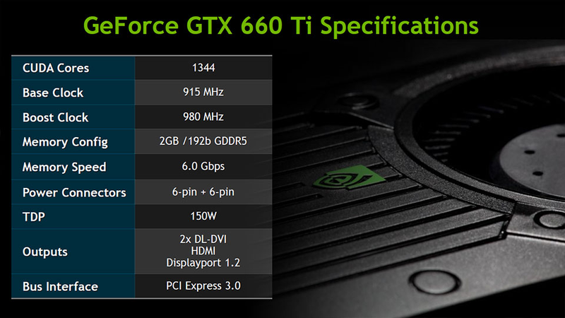 Illustration for article titled NVIDIA's Most Powerful Graphics Technology Just Got Much More Affordable